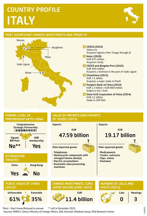 Profiling European countries' resilience towards China | Merics