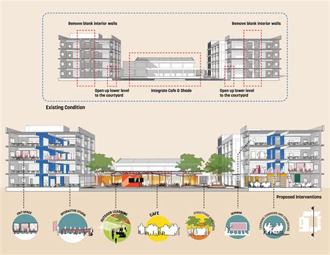 Transformation Of The Existing Design School At Anant National