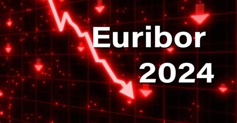 Euribor Previsión para el 2024 y 2025