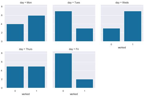 Code Iterating Through A Dataframe And Plotting Each Column Pandas 53592 Hot Sex Picture