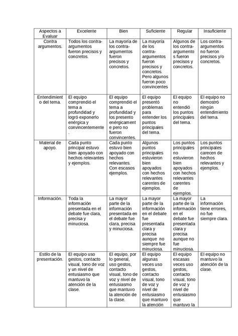 Rubrica Para Evaluar Protocolo De Investigacion Docsity 650