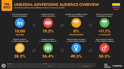 Cifras Del Marketing Digital En Colombia 2022 Brandquity