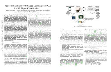 Real Time And Embedded Deep Learning On Fpga For Rf Signal