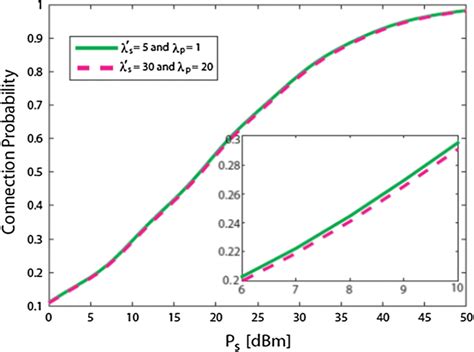 Cp Versus Psdocumentclass 12pt Minimal Usepackage Amsmath