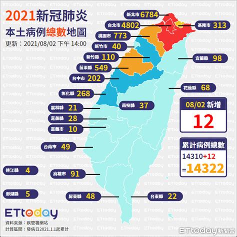 「桃園5」全是家庭感染！單日確診超越雙北 1張圖看全台分布 Ettoday生活新聞 Ettoday新聞雲