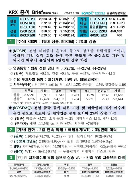 2022년 01월 28일 증시 요약 코스피 코스닥 원달러환율 유가 국고채 한국거래소 Krx Wti 네이버 블로그