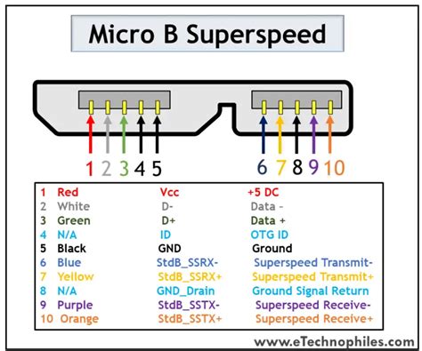 10 USB Pinout Explained USB A B C Male And Female