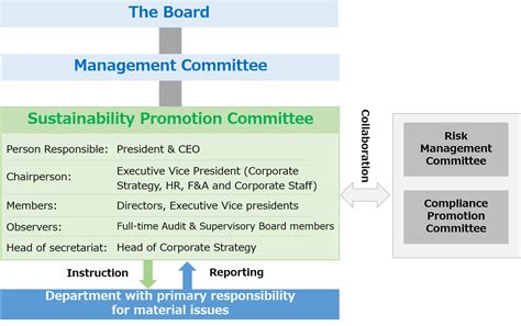 Information Disclosure Based On The Tcfd Recommendations