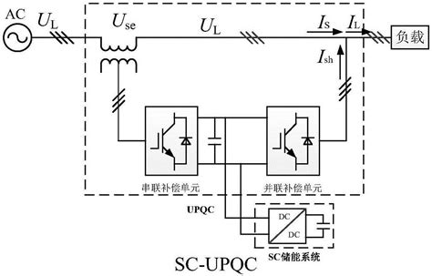 一种基于超级电容储能的upqc新型补偿策略的制作方法