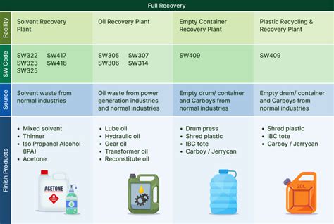 Cenviro Recycling Recovery Cenviro