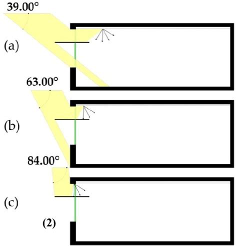 (1) Sun path at the city of Ha'il using Andrew-Marsh 2D modeling, (2 ...