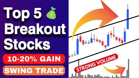 Top Breakout Stocks For Tomorrow Breakout Stocks For Swing Trading