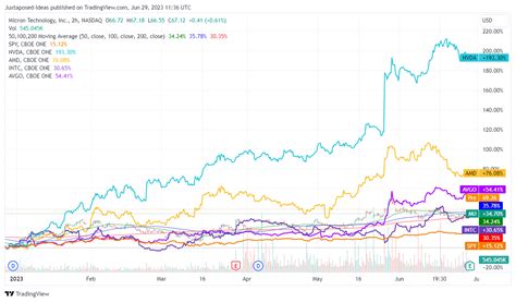 Micron Stock Better Than Expected But A New Geopolitical Battle Is