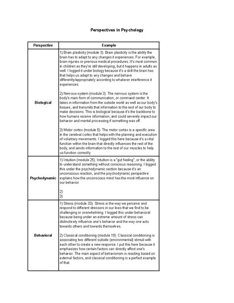 Perspectives In Psychology 5 Perspectives In Psychology Perspective Example Biological Brain