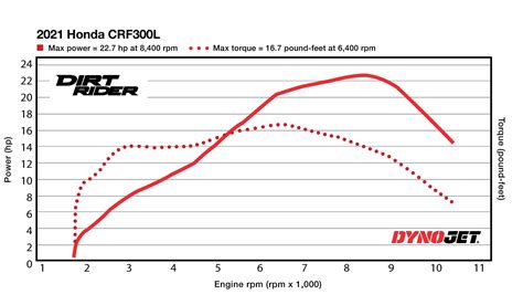 2021 Honda Crf300l Crf300l Rally Motorcycle News