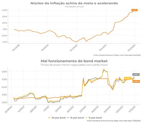 Carteira Recomendada Etfs Global Macro · Inter Invest