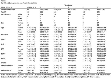 Similarities And Differences In Cognition As A Function Of Sex A