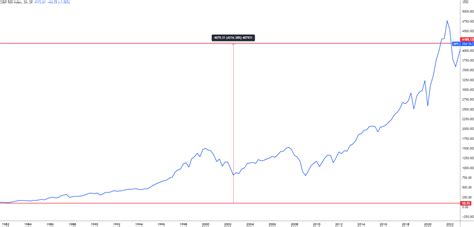 S&P 500 Index Investing Explained: What is the S&P 500?