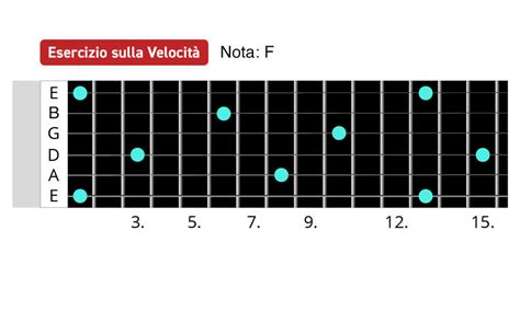 Trucchi Per Orientarsi Sulla Tastiera Della Chitarra