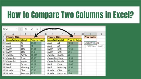 How To Compare Two Columns In Excel 4 Easy Methods