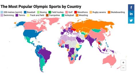 2021 Olympic Most Popular Sports By Country Boardsport Source