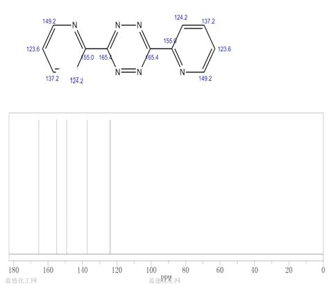 Di Pyridyl Tetrazine Wiki