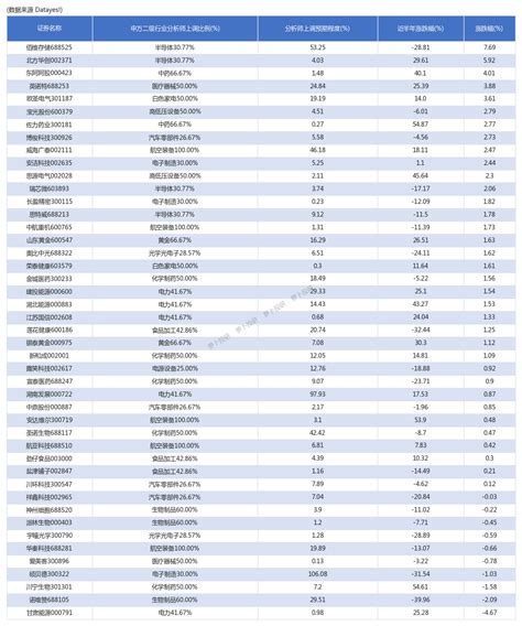 超市场预期！挖掘财报季领先的业绩预期信号，昨日佰维存储涨幅7 69 [24 05 28] 财富号 东方财富网