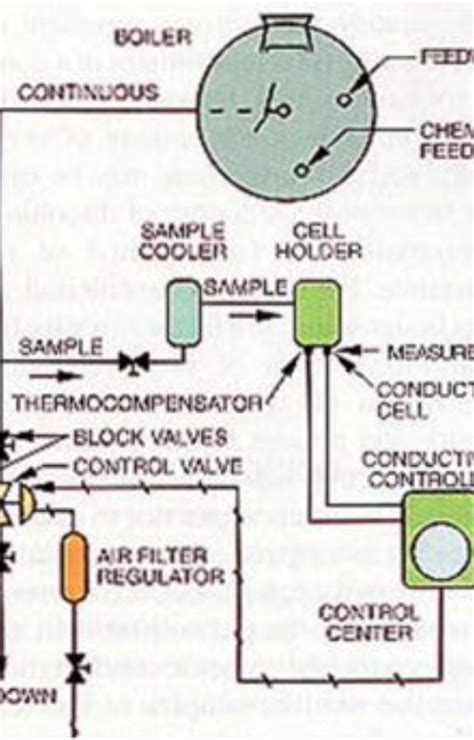 Handbook Manual De Tratamento De Gua Industrial Veolia Water