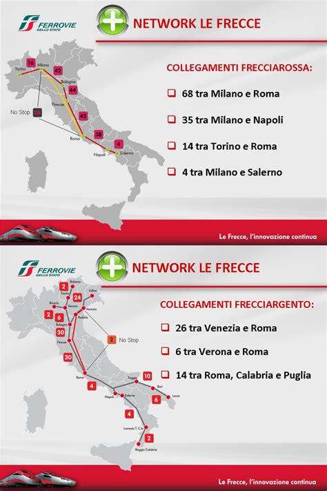 Corriere Roma Linee e treni dell Alta Velocità