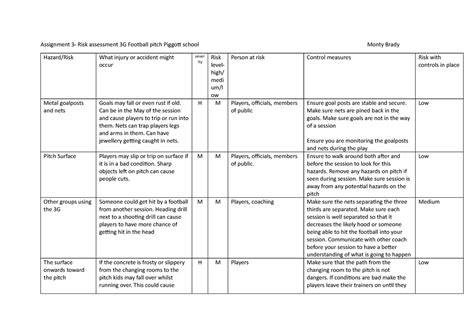 Risks Finished Pitch Piggott School Assignment 3 Risk Assessment 3g