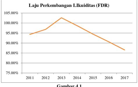 ANALISIS PENGARUH DANA PIHAK KETIGA DPK CAPITAL ADEQUACY RATIO CAR