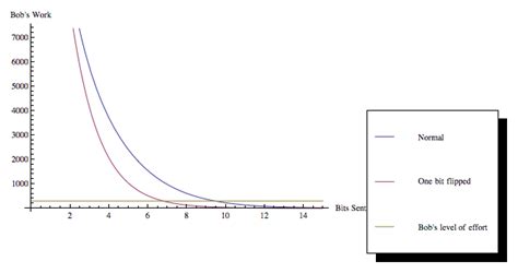 Entropy Information Theory Discount