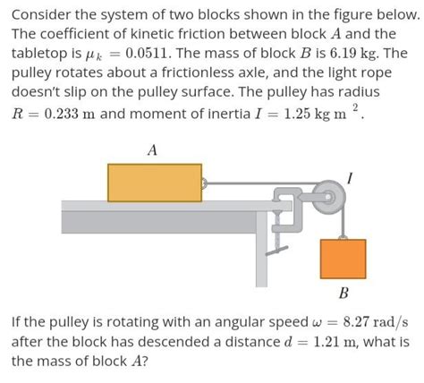 Solved Consider The System Of Two Blocks Shown In The Figure Chegg