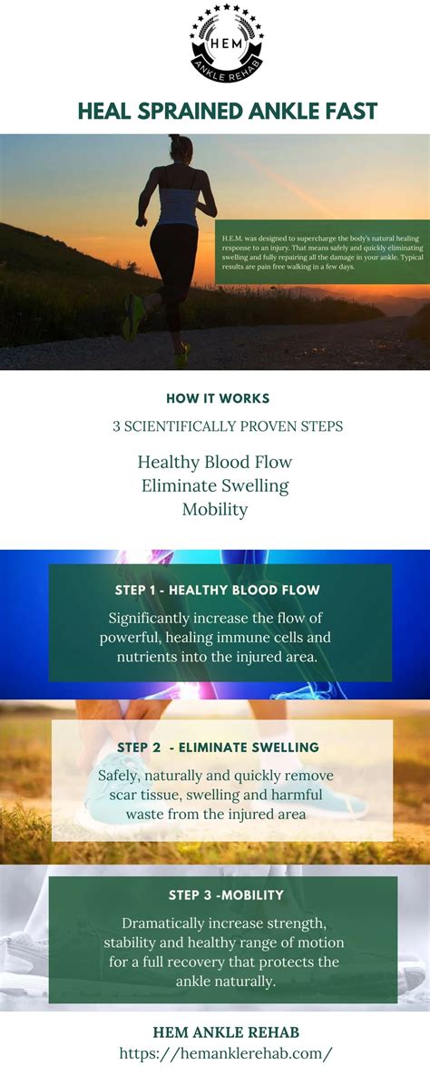 Ppt Heal Sprained Ankle Fast Powerpoint Presentation Free Download