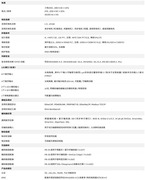 Abb伺服驱动器 Motiflex E180伺服驱动器交流伺服驱动器 工博士工业品中心