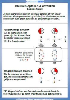 190 ideeën over Breuken breuken wiskunde onderwijs