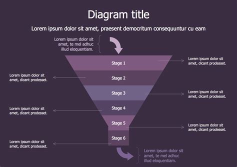 Funnel Diagrams Solution