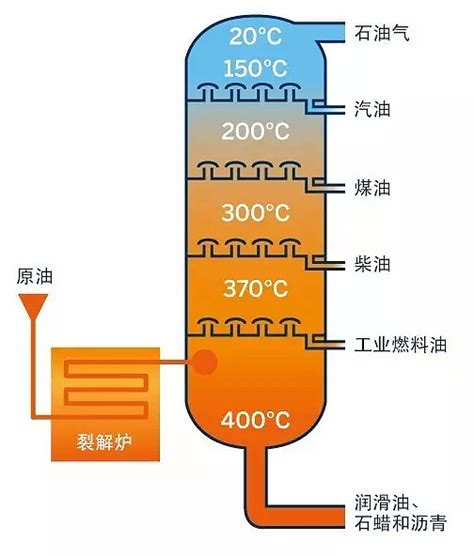 【原油科普贴三】从开采、储运到炼制 原油上中下游带你一文走遍 引言：之前，油气姐曾向伙伴们介绍过原油的定价体系及两大基准原油关系（wti与