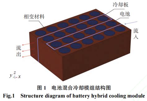 储能液冷系统工作原理和优势分析