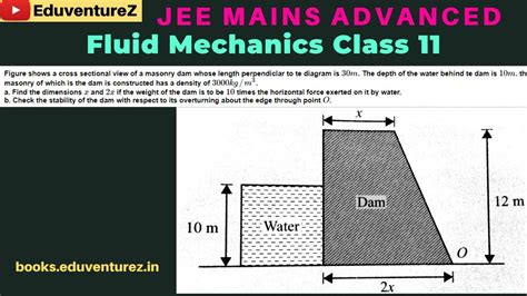 Figure Shows A Cross Sectional View Of A Masonry Dam Whose Length