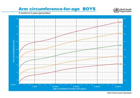 Growth Charts.pdf