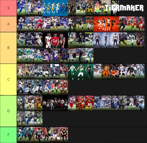 NFL Uniforms Tier List (Community Rankings) - TierMaker