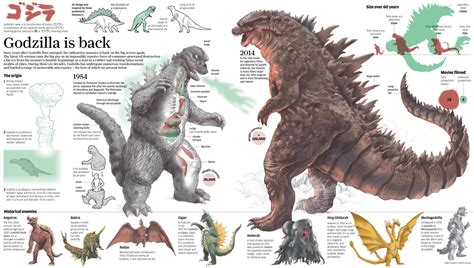 Godzilla Size Chart Reddit