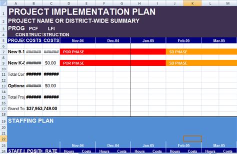 Project Implementation Plan Template Excel - Exceltemple