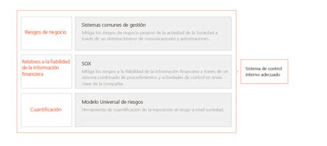 Abengoa Informe Anual 2014 Tareas Y Responsabilidades