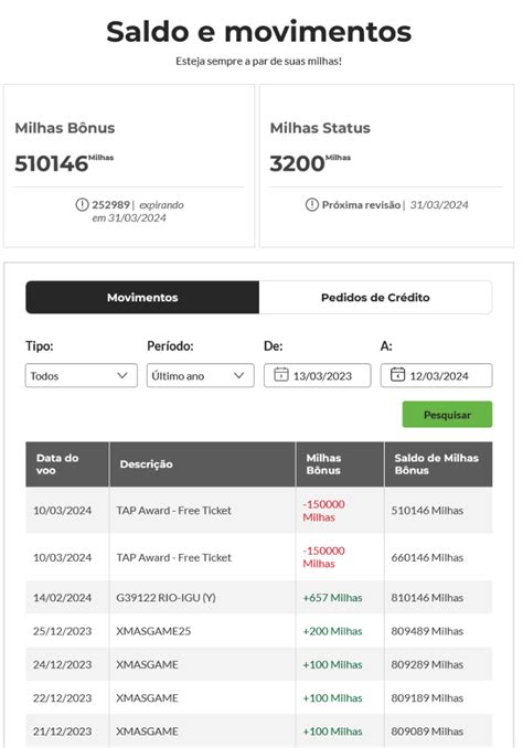 Guest Post Uso De Milhas TAP Miles Go Para Resgates Em Voos Swiss E