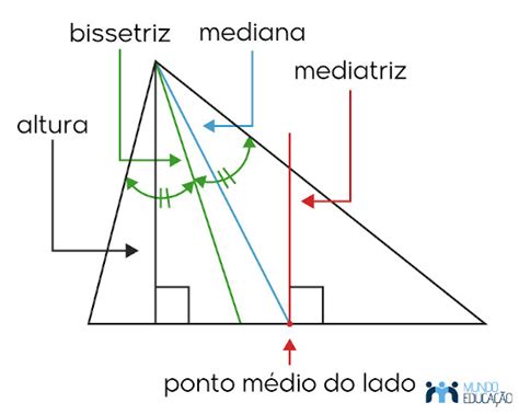 Bissetriz o que é e como determinar Toda Matéria Mergulhe no mundo