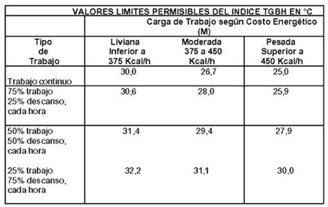 Ley Chile Dto 594 29 Abr 2000 M De Salud Biblioteca Del Congreso