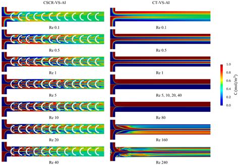 Processes Free Full Text Novel 3 D T Shaped Passive Micromixer