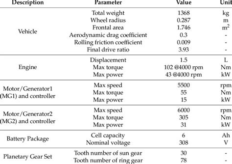 Toyota Prius Dimensions Toyota Cars Info